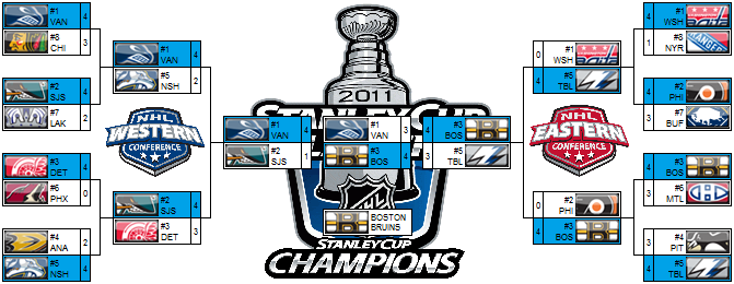 2011 Stanley Cup Playoffs – Candice 